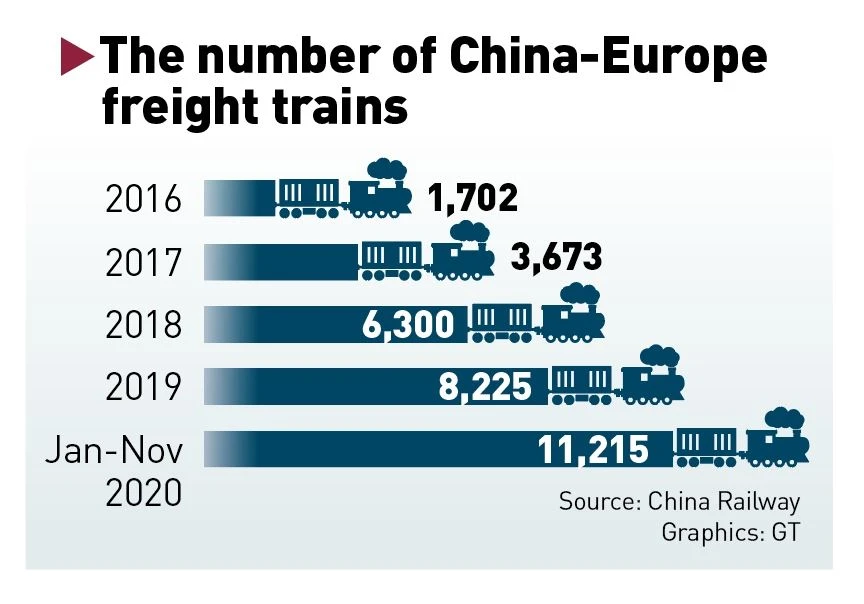 China-Euro train